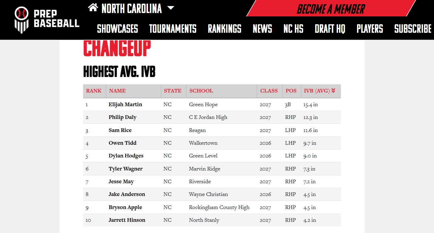 ChangeUp IVB screenshot